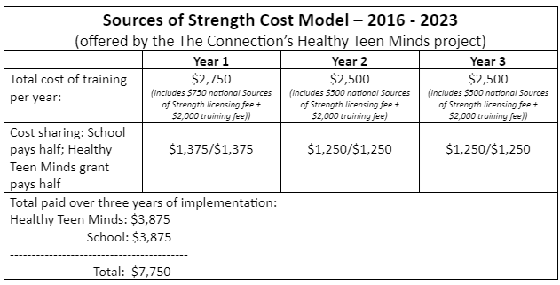 Sources of Strength Cost Model 2016-2023