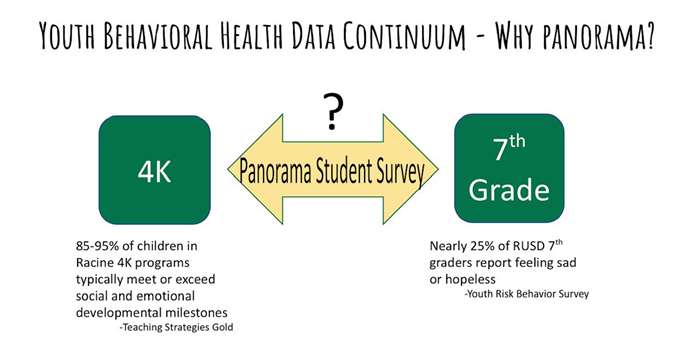 Youth Behavioral Health Data Continuum