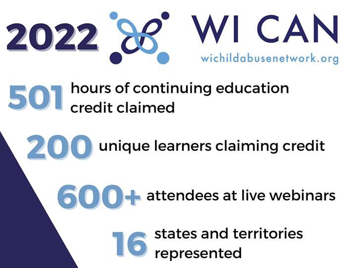 WI CAN Infographic