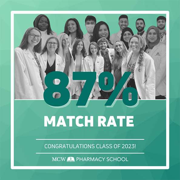 MCW School of Pharmacy SOP Phase II 2023 Match Rate