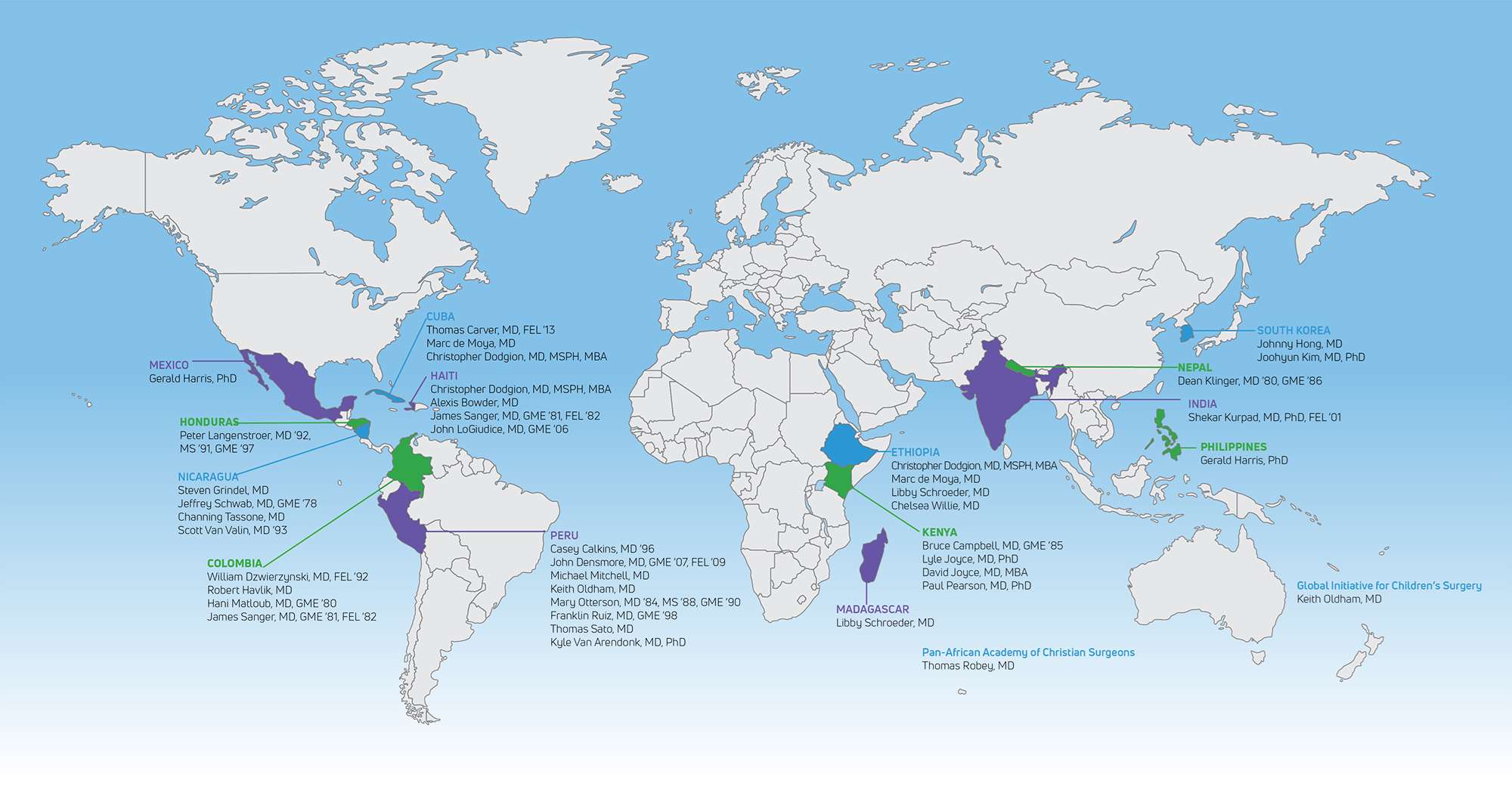 Advancing surgery across the globe