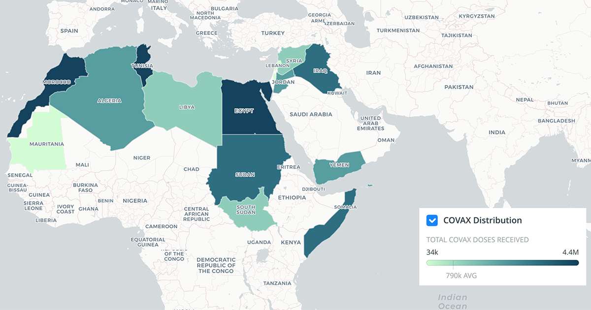 Using-Data-Global-Public-