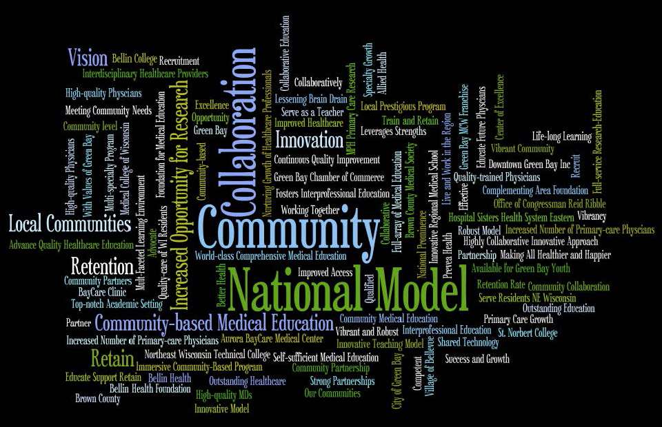 Wordle from Green Bay visioning session