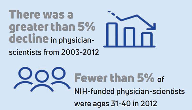 Science Needs More Physicians infographic