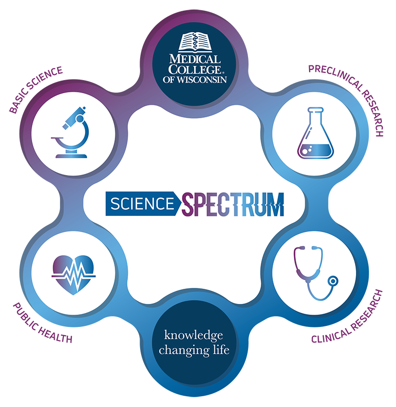 Science Spectrum Graphic