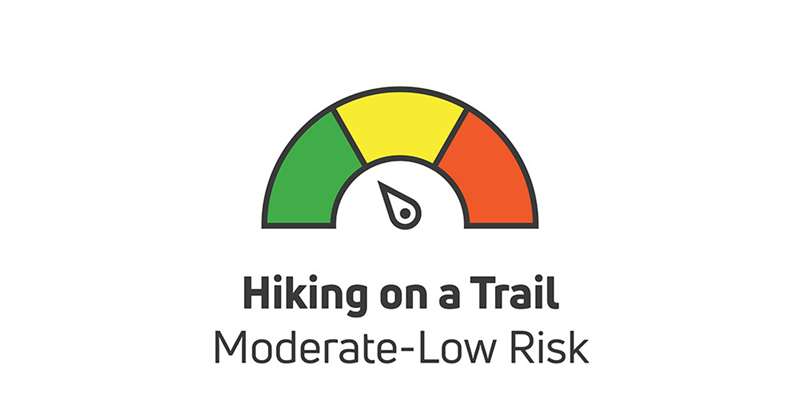 hiking on a trail is moderate to low risk