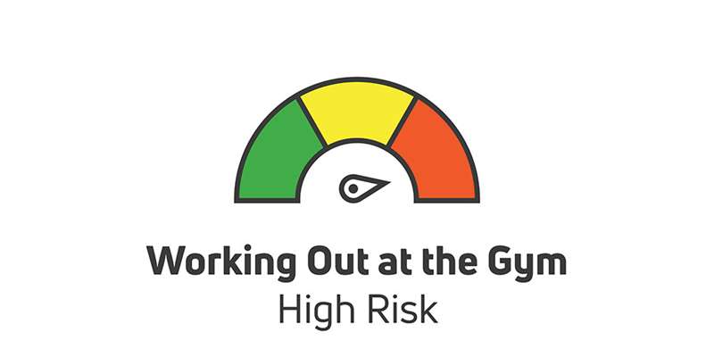 working out at the gym is high risk