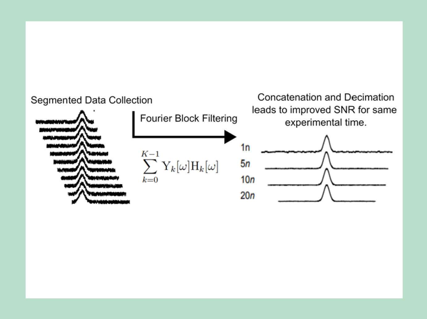 Sidabras SOFFA Graphical Abstract