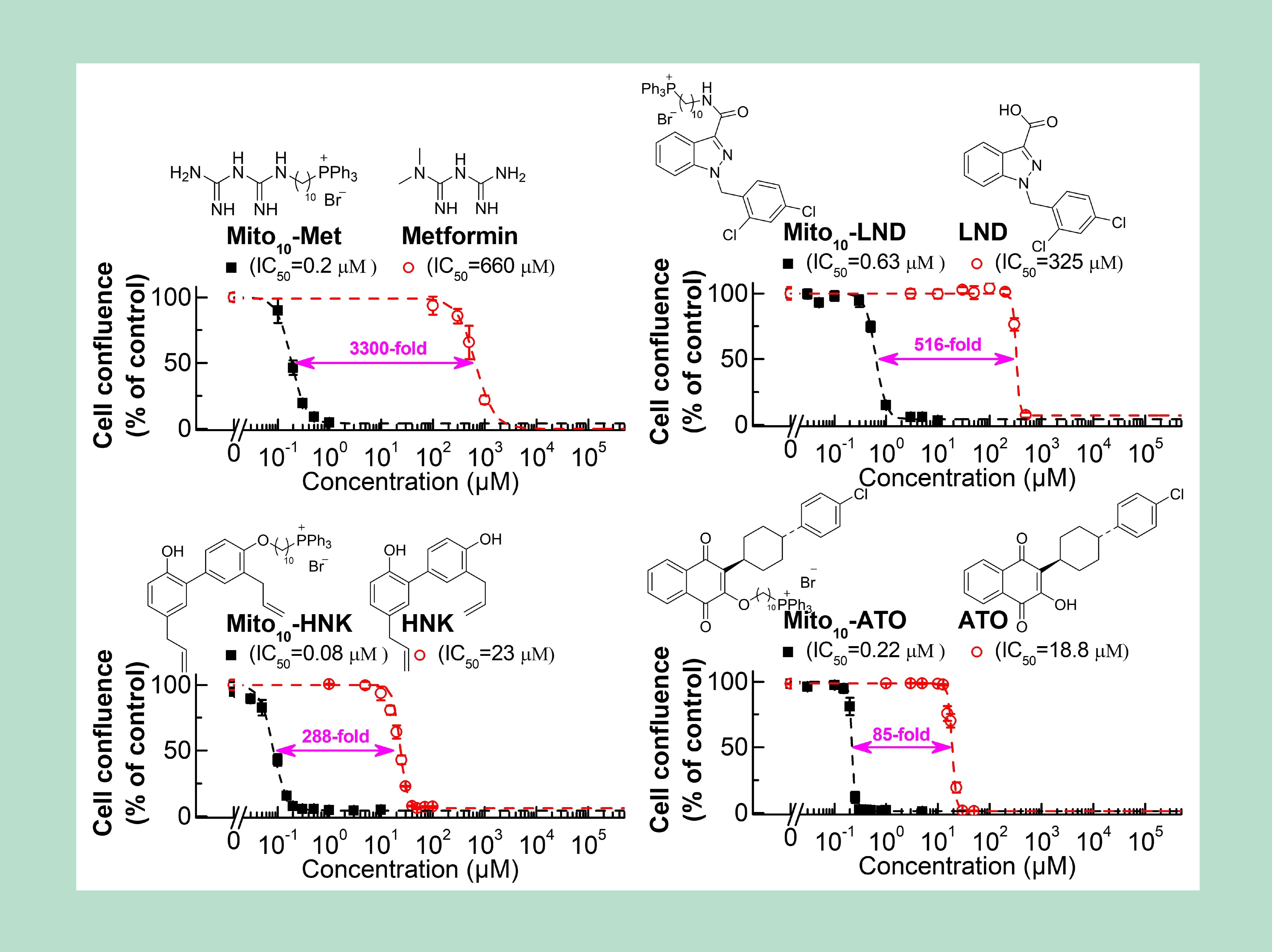 Reactive oxygen/nitrogen species formation and NETosis.