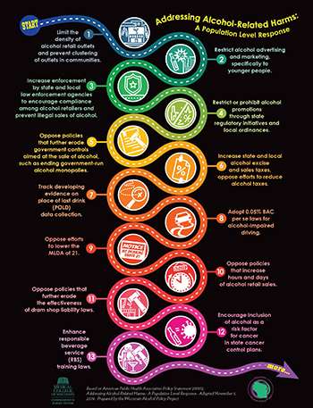 Addressing Alcohol-Related Harms Infographic APHA_Thumbnail