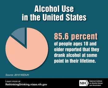 Alcohol Use in the US Infographic NIAAA