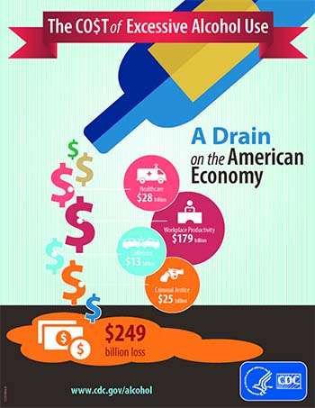 Cost of Excessive Alcohol Use Infographic CDC_Thumbnail