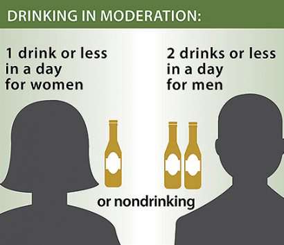 Drinking in Moderation Definition Infographic