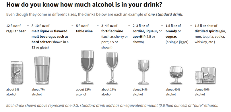NIAAA Alcohol Serving Sizes