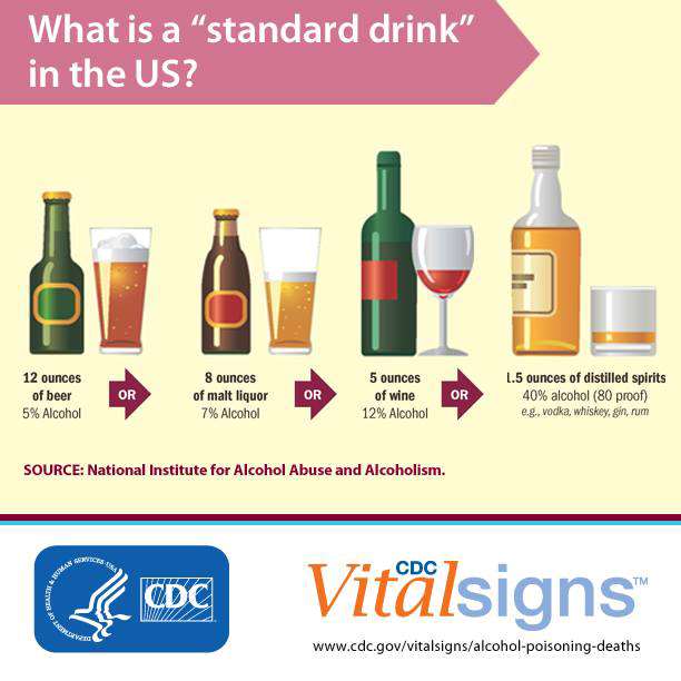 https://www.mcw.edu/-/media/MCW/Departments/Comprehensive-Injury-Center/WI-Alcohol-Policy-Project/US-Standard-Drink-Sizes-Infographic-CDC.jpg