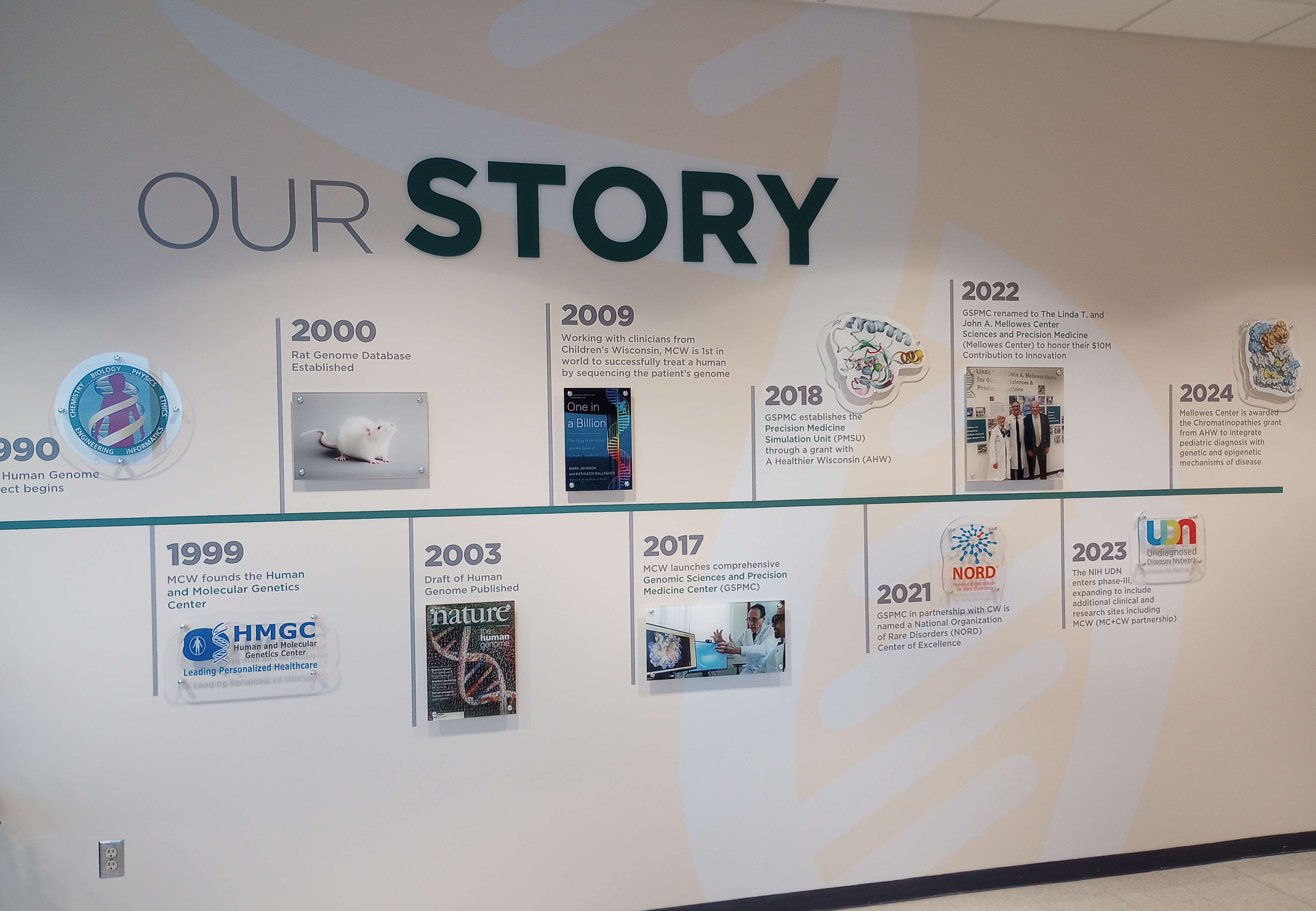 Mellowes Center timeline 2025