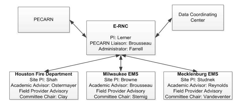 CHaMP Structure