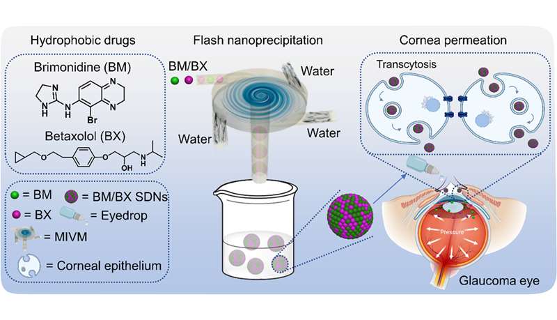 Flash nanoparticle graphic - decorative