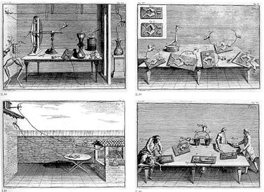 Discovering electrophysiology: Original experiences by L. Galvani in the 17th century.