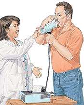 Spirometry