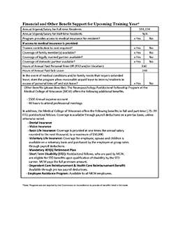 Clinical Neuropsychology Postdoctoral Residency Admissions Support Initial Placement Data Page 3