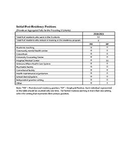 Clinical Neuropsychology Postdoctoral Residency Admissions Support Initial Placement Data Page 4
