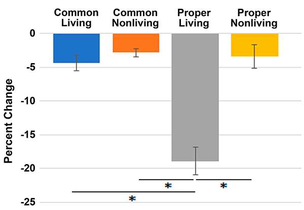 Epilepsy ADN Change Figure 9