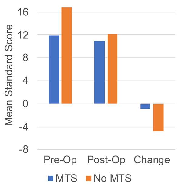 Epilepsy MTS and LM2 Figure 8