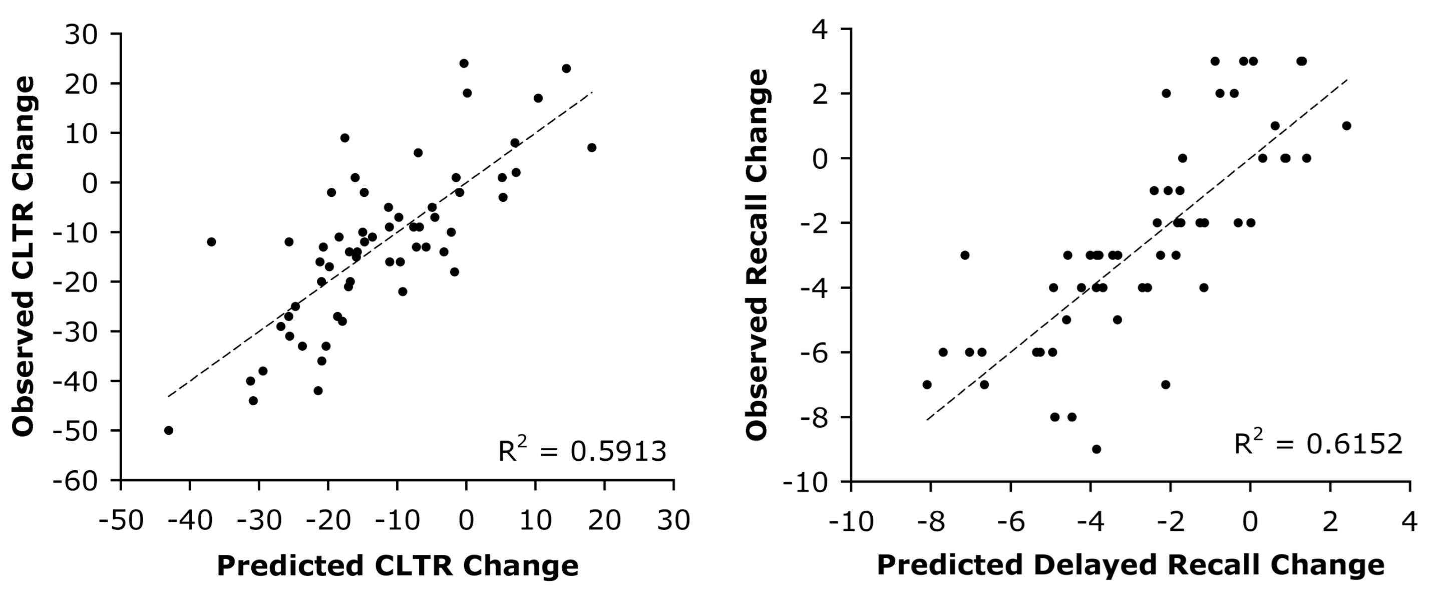 Epilepsy Memory Prediction Models Figure 2