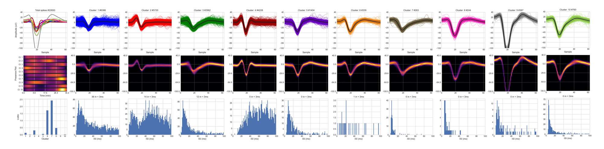 spike sorting