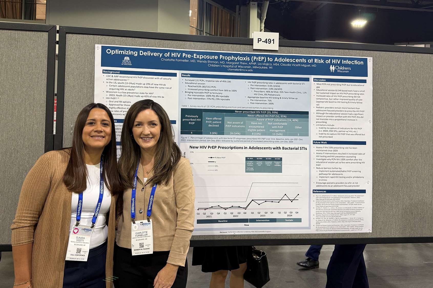 Close mentorship is provided for your research project