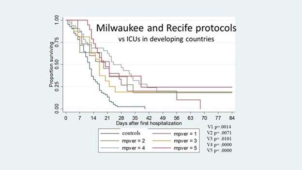 Rabies Survivors graph