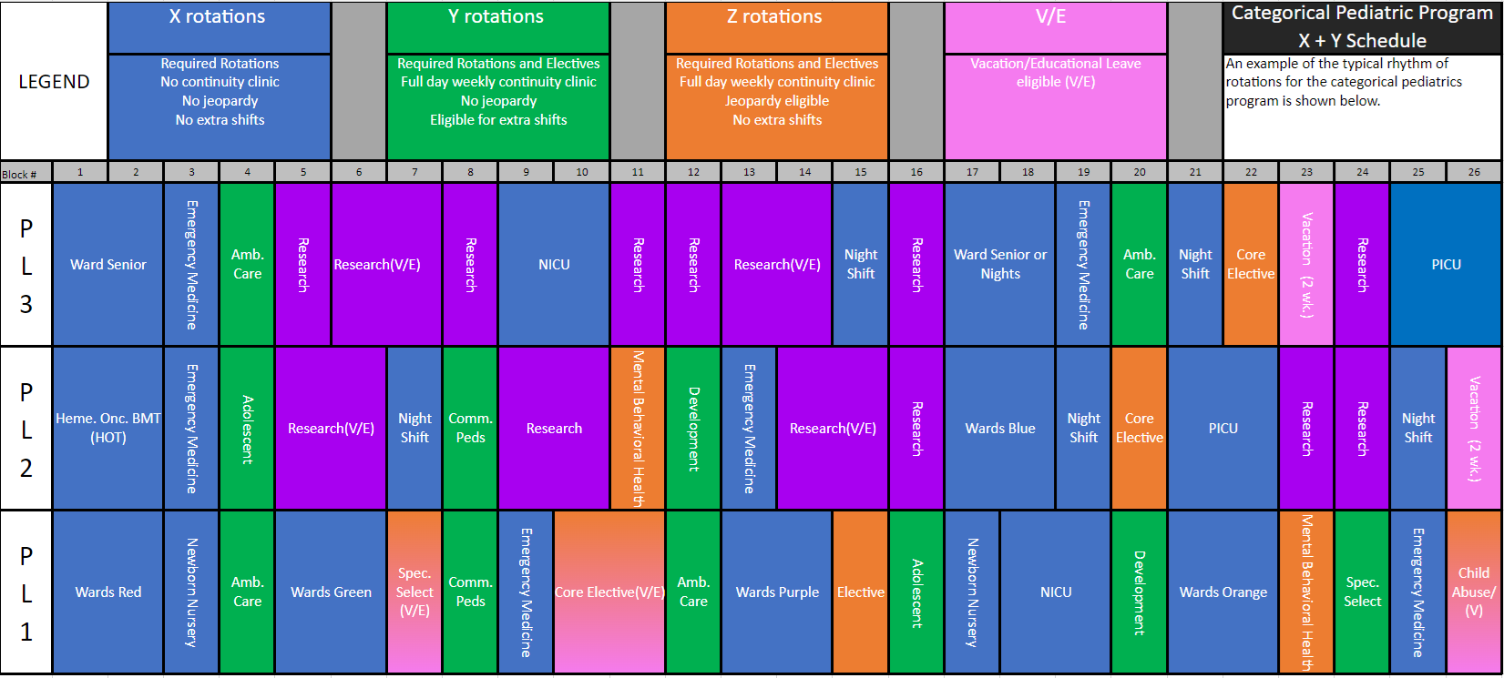 Integrated Research Pathway Schedule