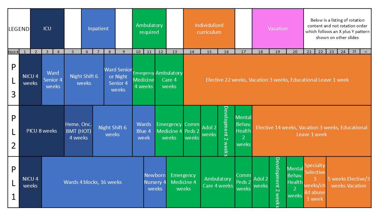 Pediatrics Residency Schedule 1