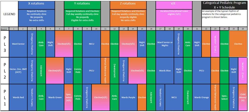 schedule II