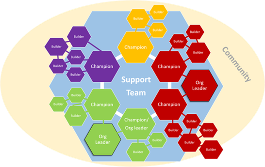 RTIC Organization Structure