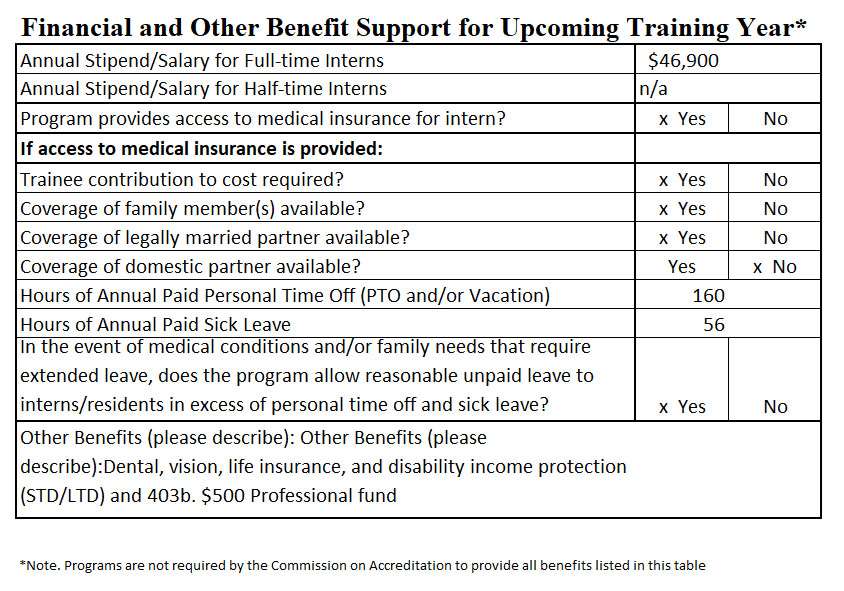 Financial and Other Benefit Support for Upcoming Training Year.