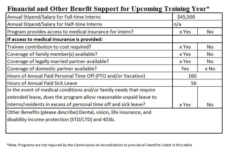 Financial and Other Benenfit Support for Upcoming Training Year.