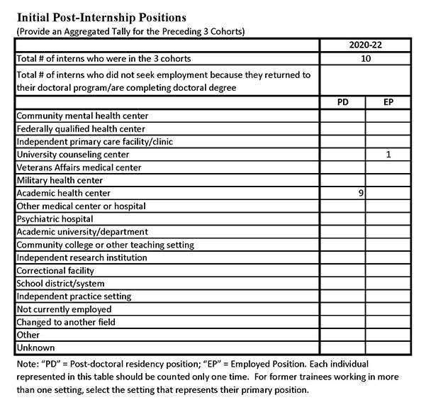Psychiatry Health Psychology Residency Program Initial Post-Internship Positions
