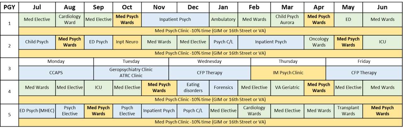 Combined Internal Medicine Psychiatry Program sample rotation block grid