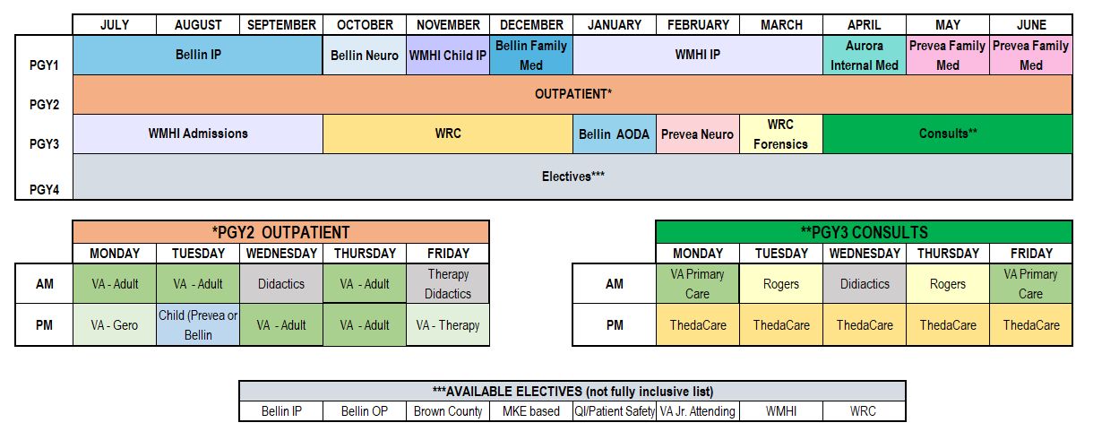 Northeastern Wisconsin (NEW) Psychiatry Residency Program Sample Schedule