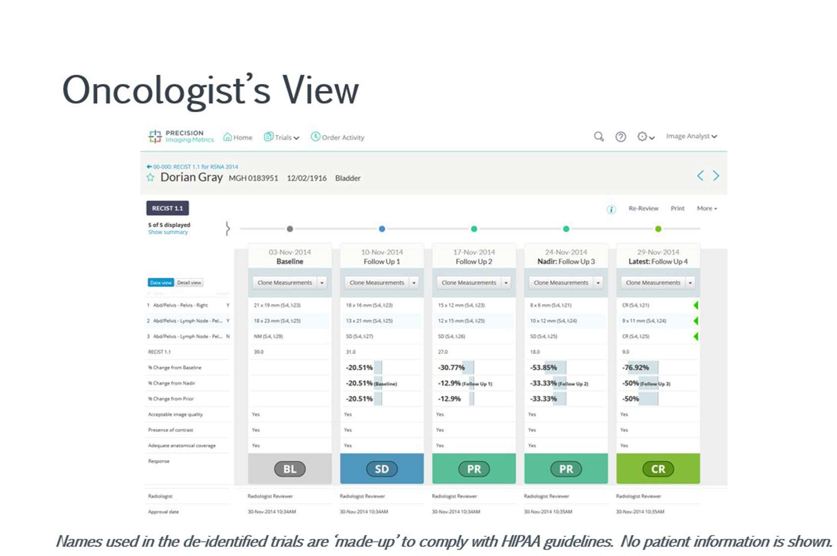 Oncologist view of tumor measurements and response assessments.
