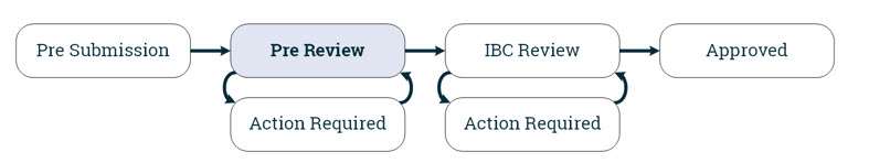 Biosafety-graphic