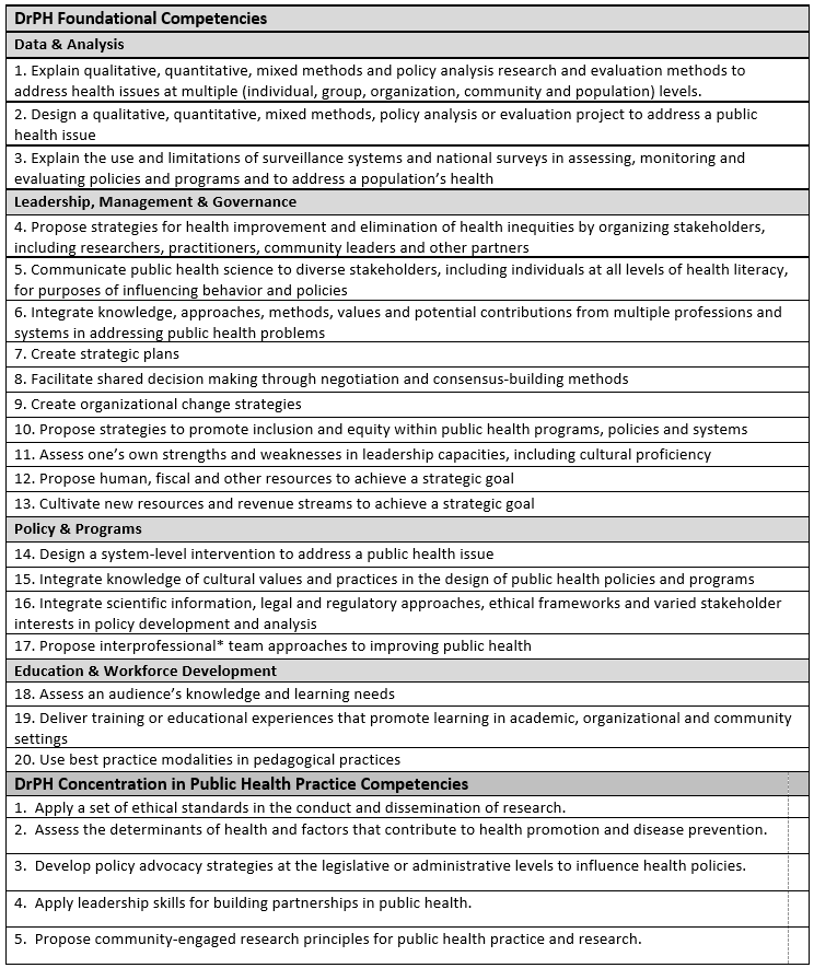 Competencies and Curriculum