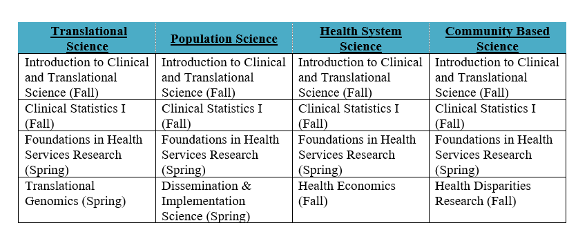 CTS CERT Table