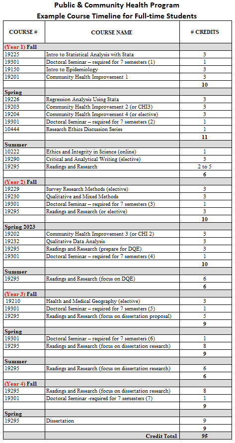 Course Timeline