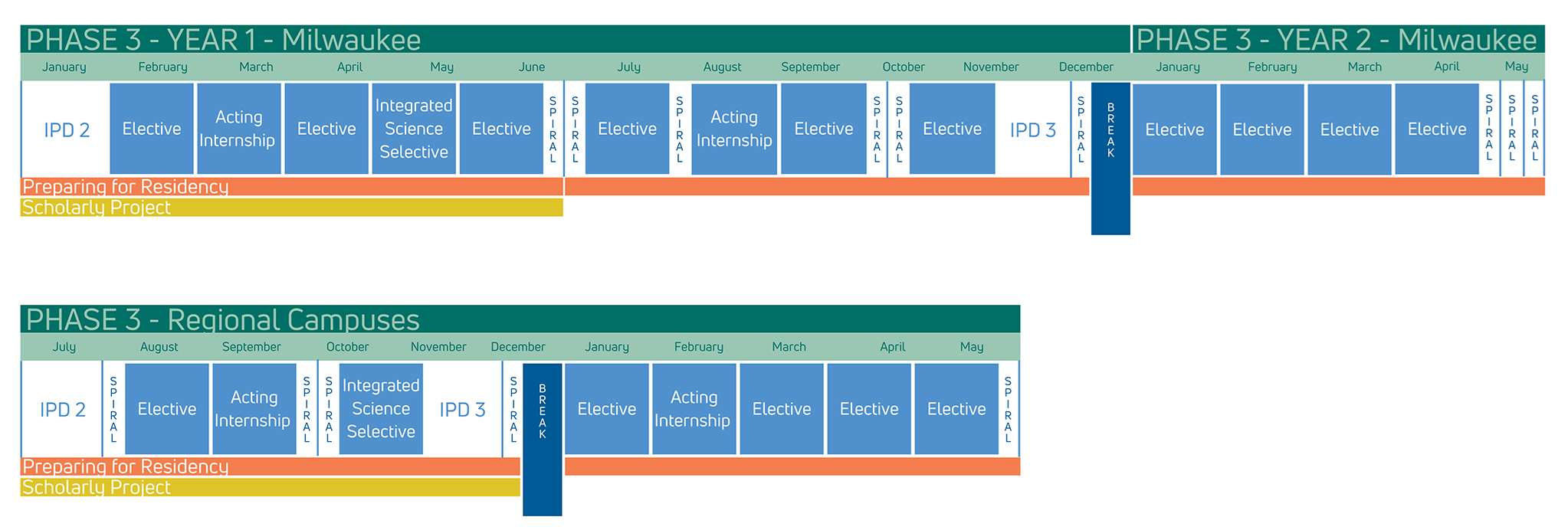 MCWfusion Curriculum | Calendar Map Phase 3