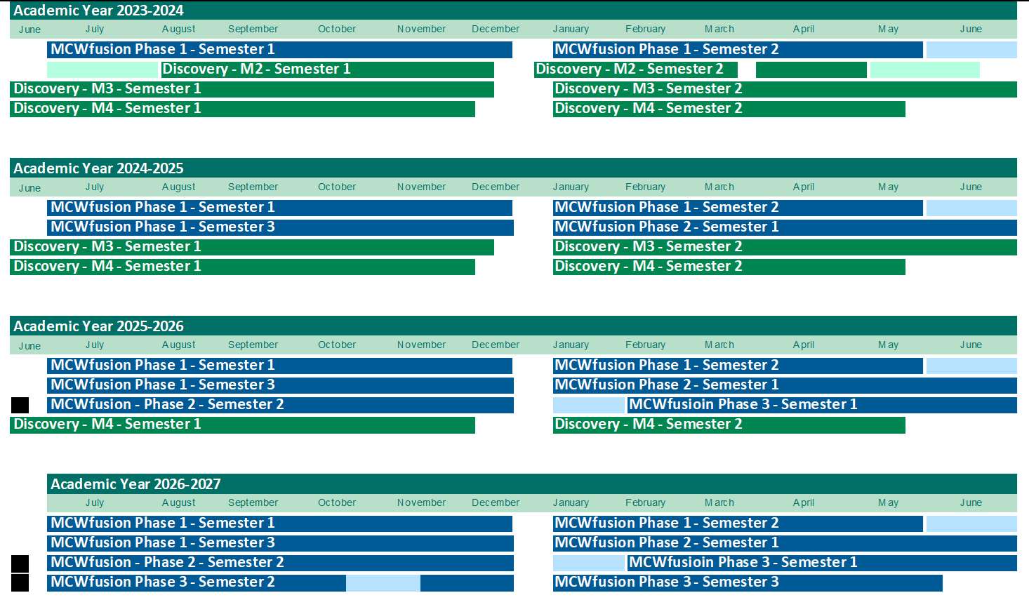 Example of curriculum transition