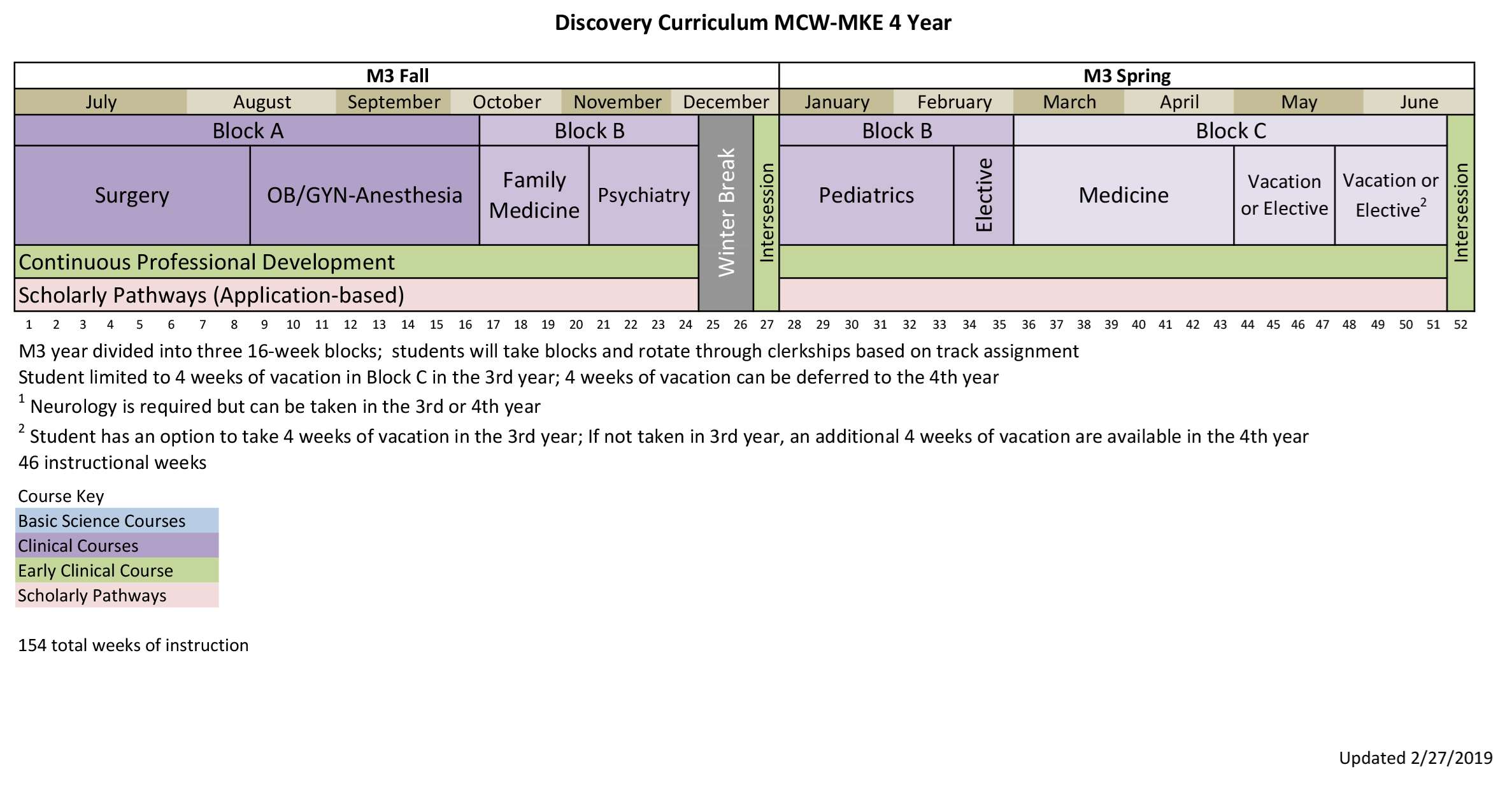 MCW-MKE 4 Year Curriculum Map-3