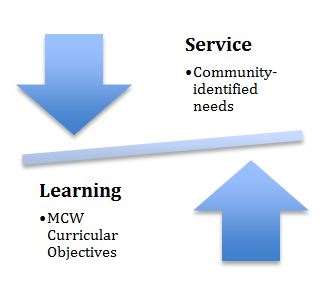 servicelearning1